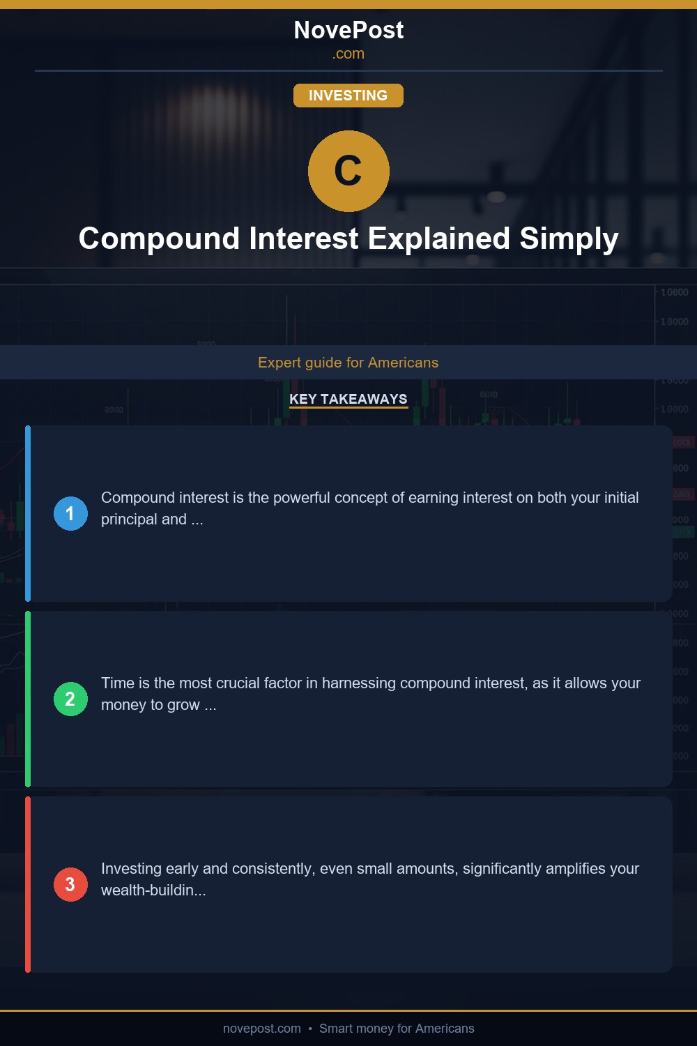 Compound Interest Explained Simply infographic