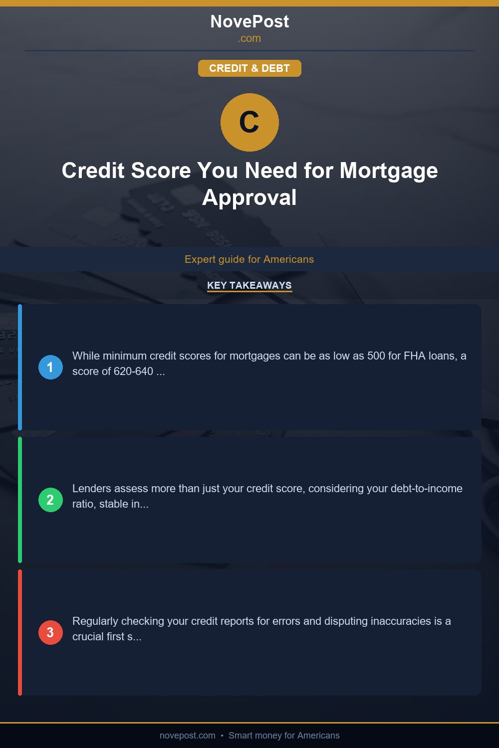 Credit Score You Need for Mortgage Approval infographic
