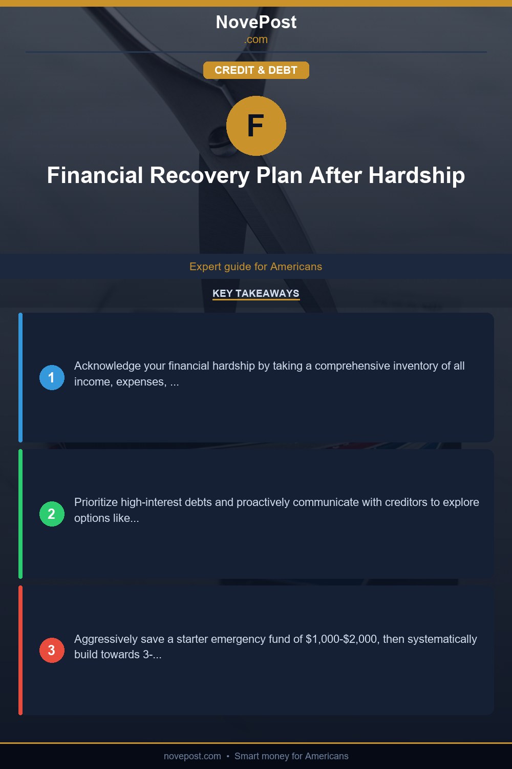 Financial Recovery Plan After Hardship infographic