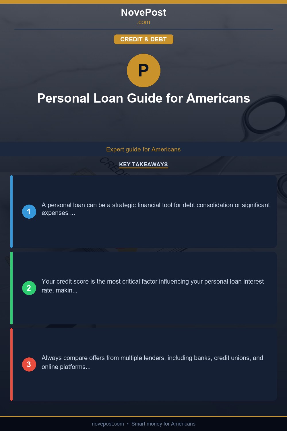 Personal Loan Guide for Americans infographic